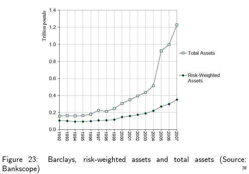 Risk weighted assets and capital ratios   standard chartered