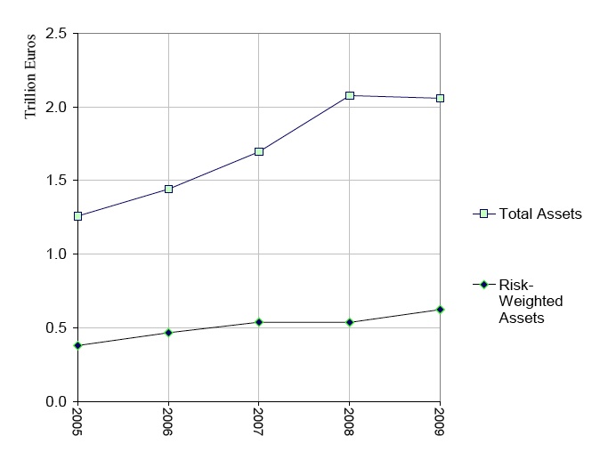 PNB Parisbas risk-weighted assets