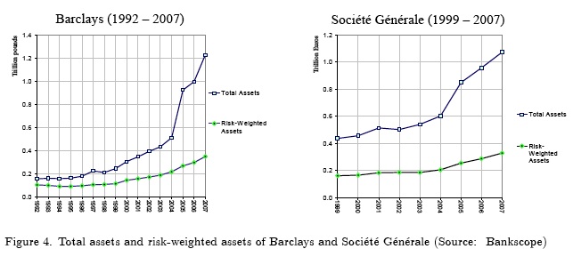 barcalys and soc gen assets